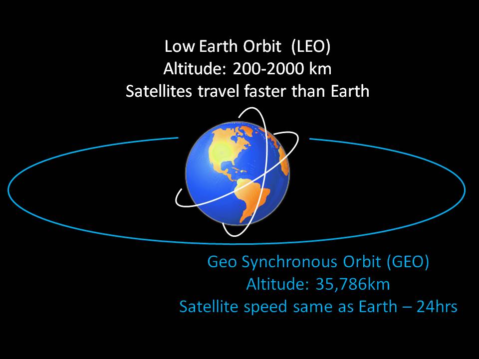 مدار نزدیک به زمین یا Low Earth Orbit